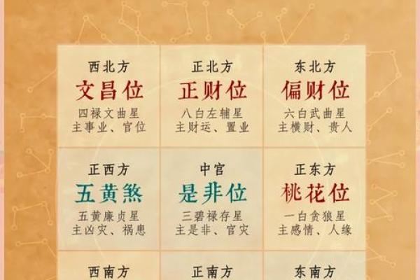 发财最猛的阳宅风水有哪些要求因素 发财最猛的阳宅风水有哪些要求因素