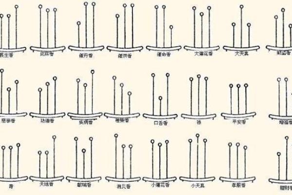 命理香火测试吉凶表格图