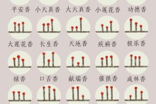 命理香火测试吉凶表格图