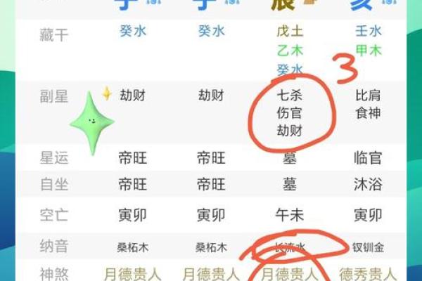 如何解八字 如何解八字