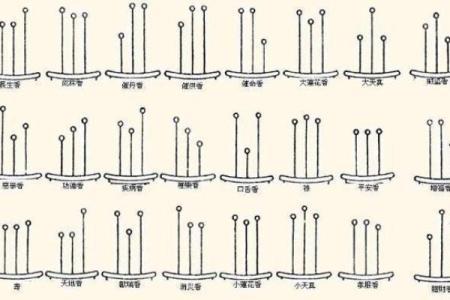 命理香火测试吉凶表格图