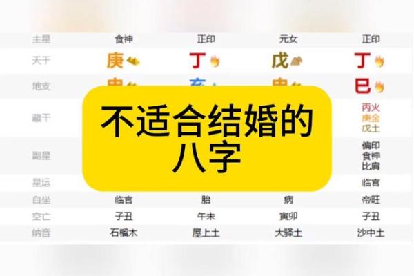 什么八字能和自己喜欢的人结婚 什么八字能和自己喜欢的人结婚