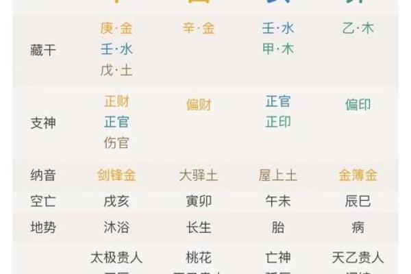 女八字中偏财代表什么命