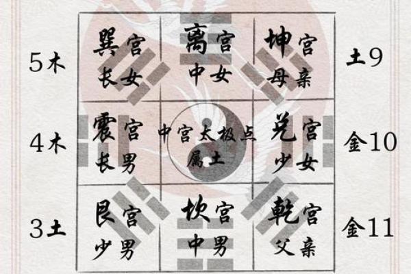 四柱在线八字排盘系统