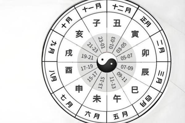 八字时辰推算