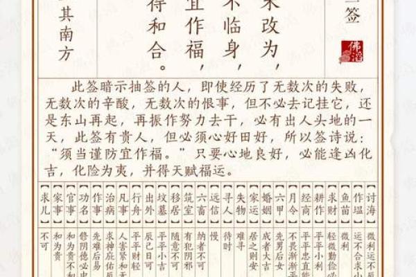 普贤灵签第44签