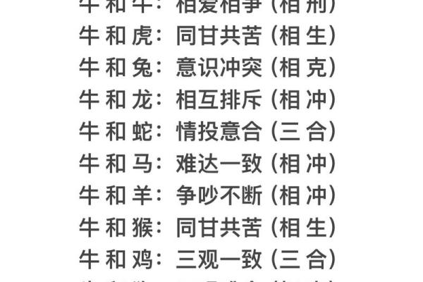 八字看配偶属相