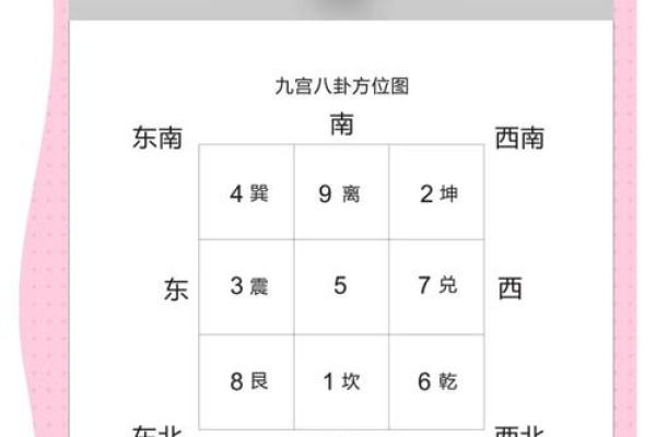 风水财位要避免的问题 风水财位要避免的问题