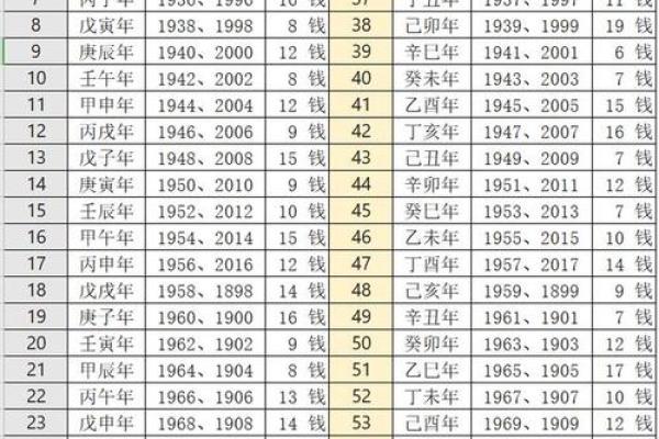 2001年万年历八字算命