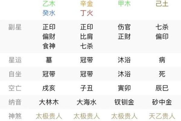 生辰八字算五行