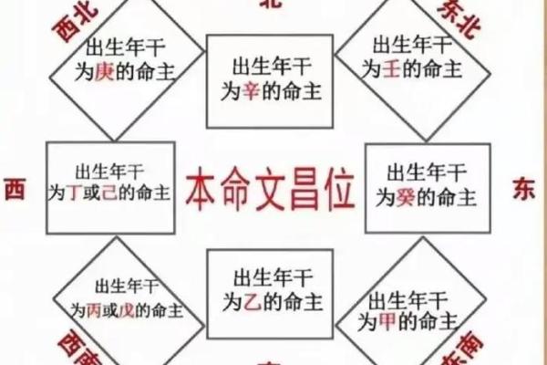 【八字文昌位详解】-如何根据八字文昌位来分析学业、考试? 【八字文昌位详解】-如何根据八字文昌位来分析学业、考试?