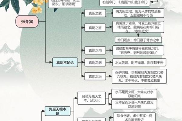 从易经详谈，风水与中医之间的关系！