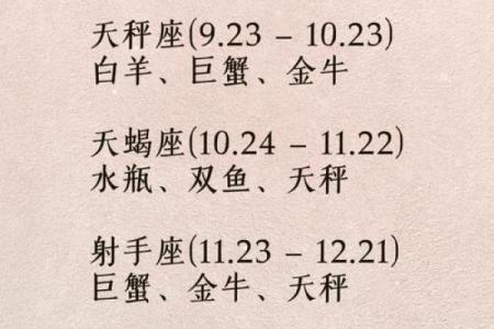 跟另一半姓名配对生日配对真的准吗？配对算命完整介绍