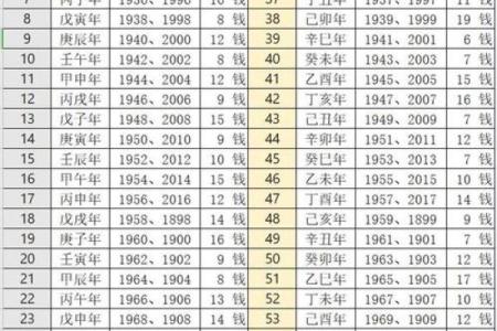 2001年万年历八字算命