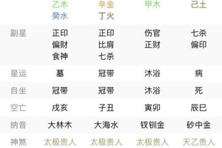 生辰八字算五行