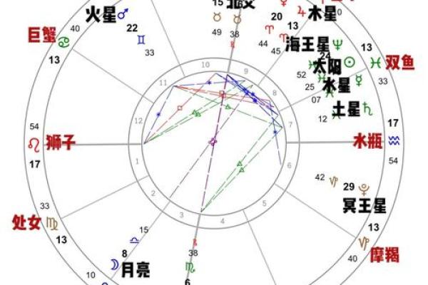 爱星盘在线查询 如何使用爱星盘在线查询 爱星盘在线查询 如何使用爱星盘在线查询