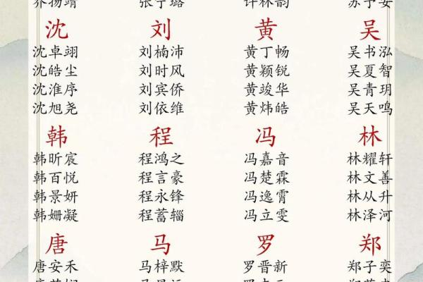 男孩名字大全2013-姓名学姓名 男孩名字大全2013-姓名学姓名