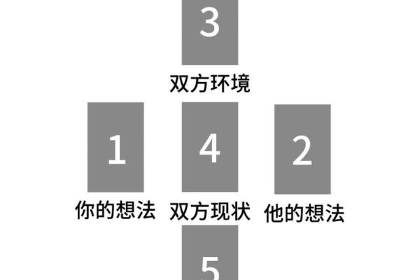塔罗测试:10月男女婚姻运势? 塔罗测试:10月男女婚姻运势?