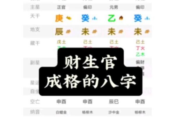 八字成格 八字成格