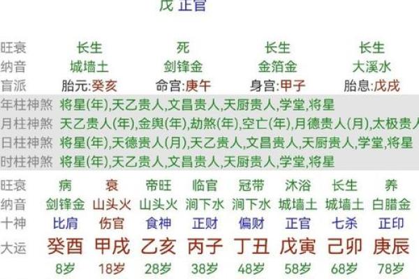 王子八字 王子八字