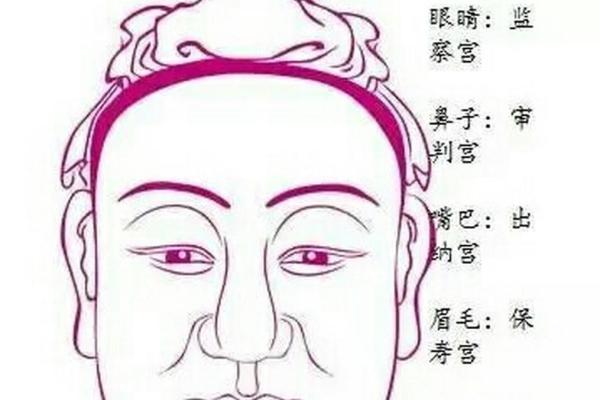 面相算命眼睛