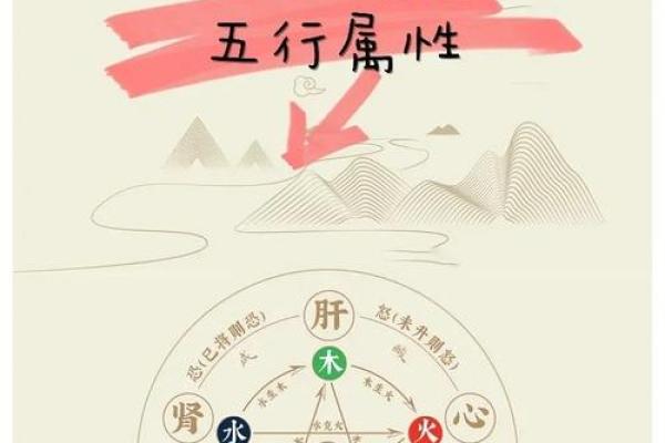如何以阴阳五行为中心算八字？