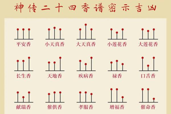 不得不了解！香炉在风水的禁忌