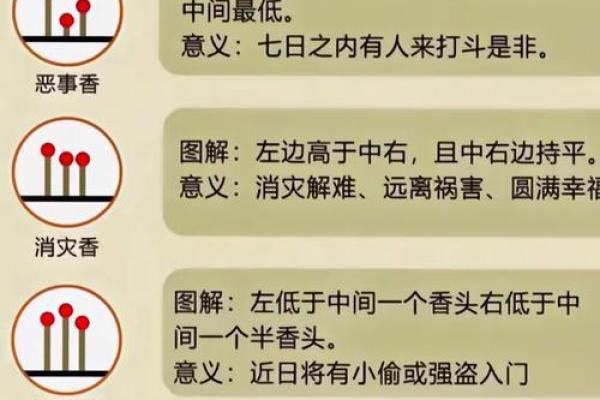 不得不了解！香炉在风水的禁忌