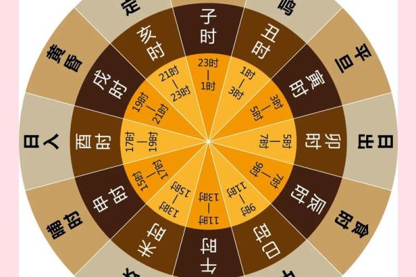 具体分析八字择吉日法 具体分析八字择吉日法