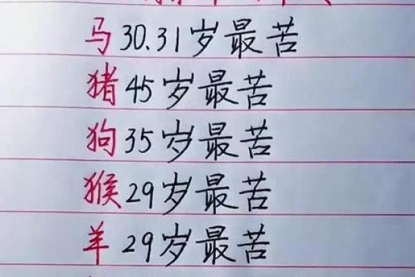 分析八字天生劳碌命太难 简单看生肖就可以知道