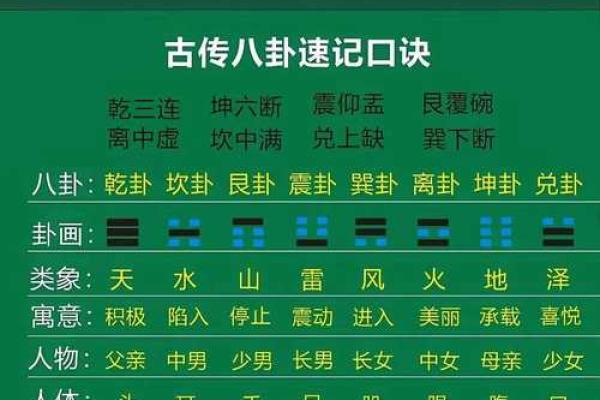 风水口诀_关于周易的入门书