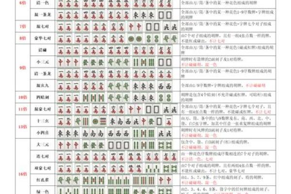 打麻将有什么风水禁忌-