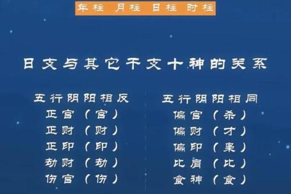 八字如何化解官杀？