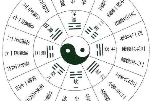 对现代风水学的几点看法