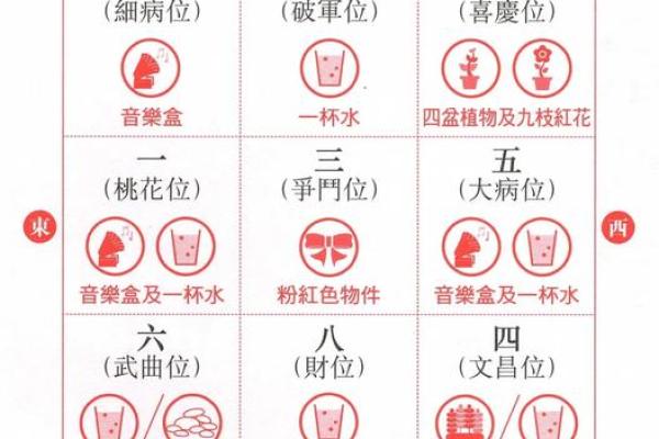 对现代风水学的几点看法