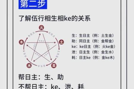 如何以阴阳五行为中心算八字？