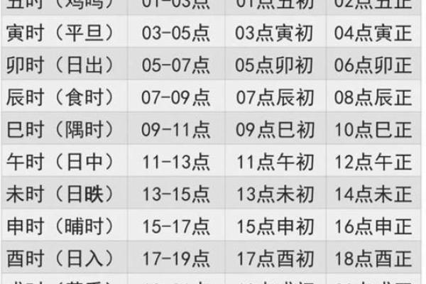 子时不适合做什么,子时不适合算命 子时不适合做什么,子时不适合算命