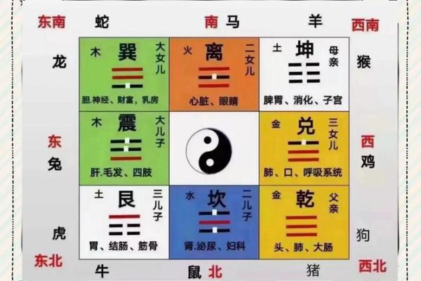 家居风水有哪些凶位要注意 家居风水有哪些凶位要注意