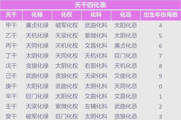 紫微斗数基础知识——武曲星化科的影响。“人为善，福虽未至