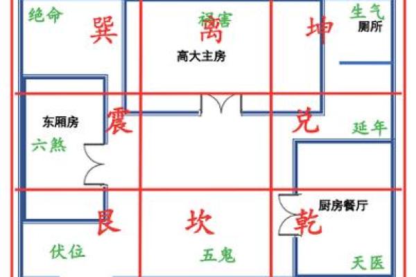 13的风水 13的风水