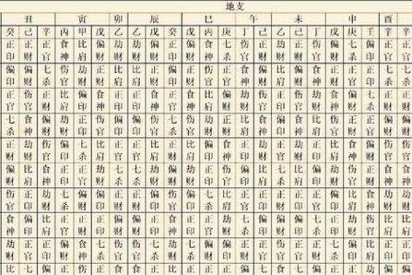 八字克母 八字克母