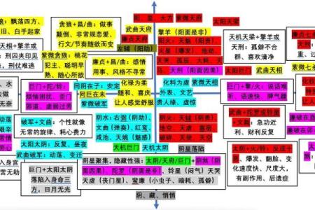 紫微斗数之财帛宫四化飞星,是什么意思？