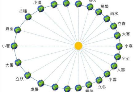 立秋八字互补  立秋属于阴历七月吗