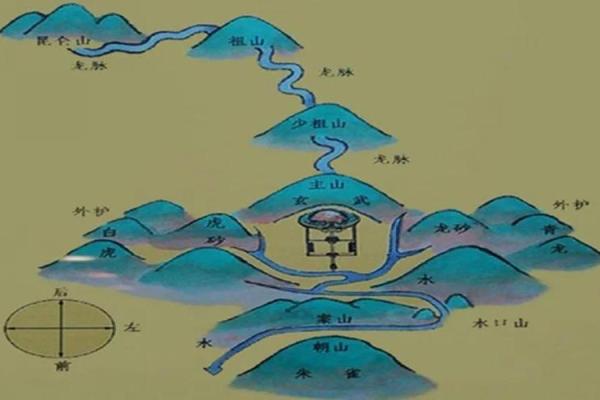 风水学中的天门与地户是指什么 风水学中的天门与地户是指什么
