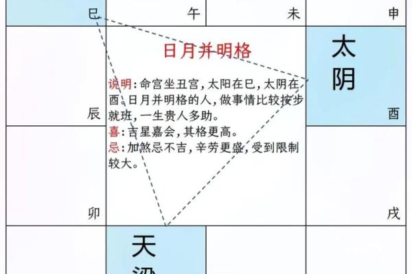 命格紫薇斗数 命格紫薇斗数