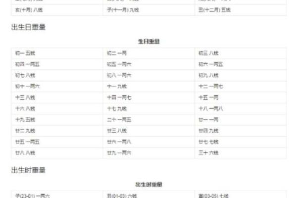 称骨算命表二两六男命详解 称骨算命表二两六男命详解