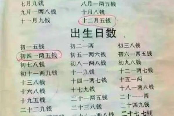 称骨算命表二两六男命详解 称骨算命表二两六男命详解