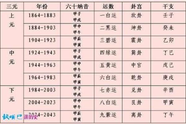 紫薇星破军星入田宅宫