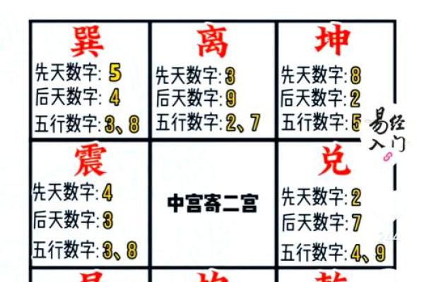 风水学：家居文昌位的正确位置在哪，教你如何找到！