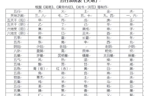 四柱八字相生相克分析解说 四柱八字相生相克分析解说